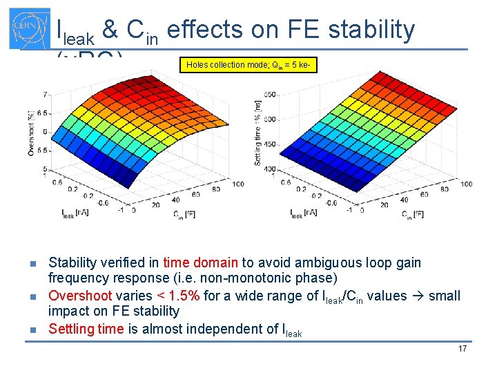 Ileak & Cin effects on FE stability (x. RC) Holes collection mode; Qin =