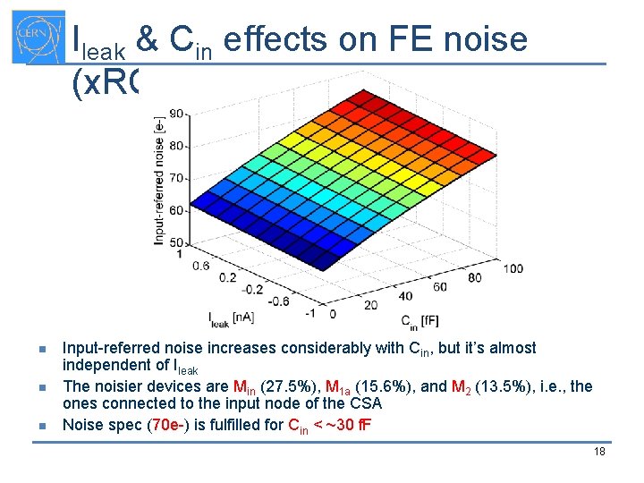 Ileak & Cin effects on FE noise (x. RC) n n n Input-referred noise