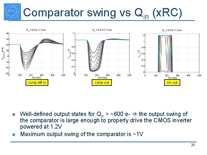 Comparator swing vs Qin (x. RC) comp diff in n n comp out inv