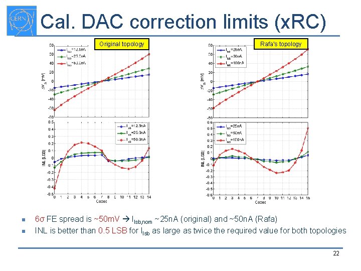 Cal. DAC correction limits (x. RC) Original topology n n Rafa’s topology 6σ FE