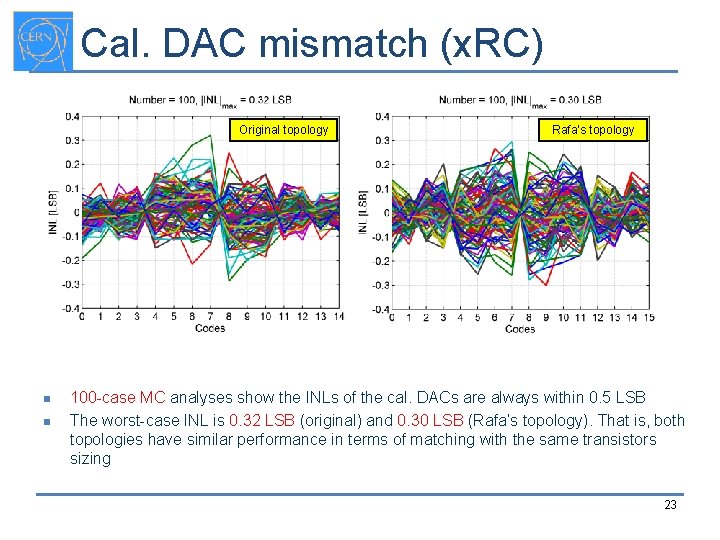 Cal. DAC mismatch (x. RC) Original topology n n Rafa’s topology 100 -case MC