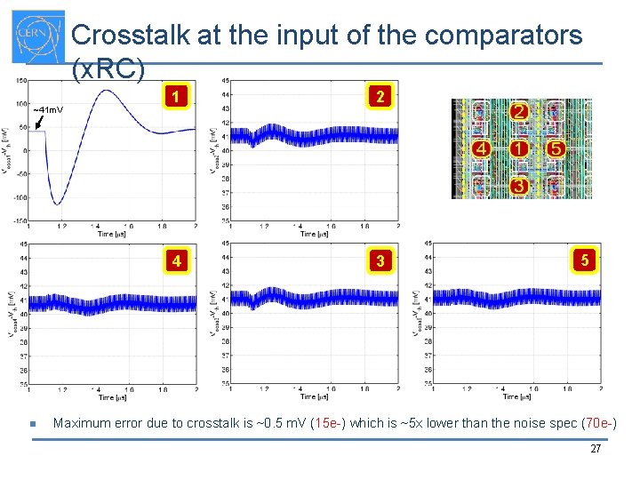 Crosstalk at the input of the comparators (x. RC) ~41 m. V n 1
