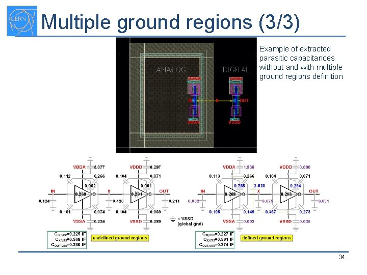 Multiple ground regions (3/3) Example of extracted parasitic capacitances without and with multiple ground