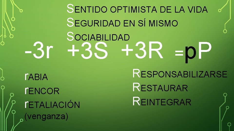 SENTIDO OPTIMISTA DE LA VIDA SEGURIDAD EN SÍ MISMO SOCIABILIDAD -3 r +3 S