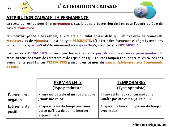 22 L’ATTRIBUTION CAUSALE: LA PERMANENCE La cause de l'échec peut être permanente, stable et