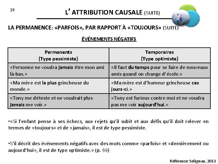 23 L’ATTRIBUTION CAUSALE (SUITE) LA PERMANENCE: «PARFOIS» , PAR RAPPORT À «TOUJOURS» (SUITE) ÉVÉNEMENTS