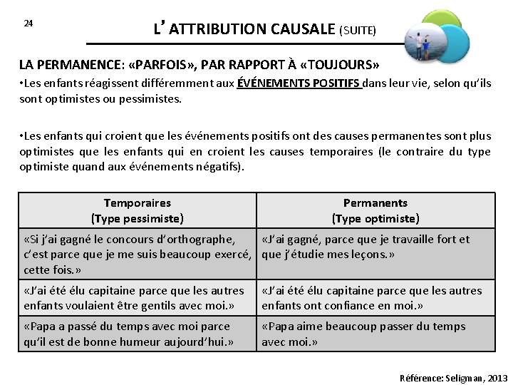 24 L’ATTRIBUTION CAUSALE (SUITE) LA PERMANENCE: «PARFOIS» , PAR RAPPORT À «TOUJOURS» • Les