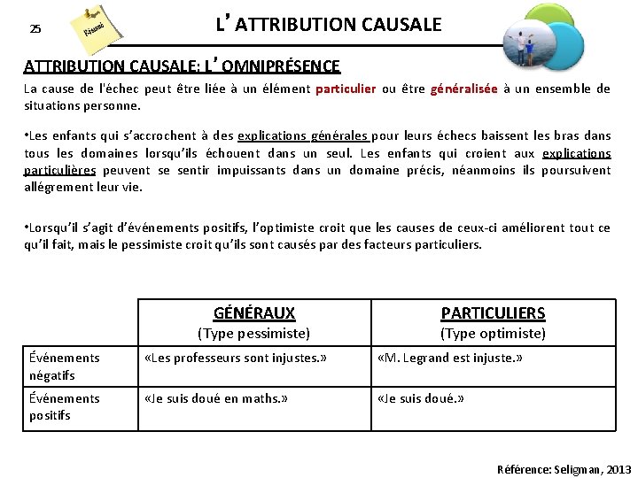 25 L’ATTRIBUTION CAUSALE: L’OMNIPRÉSENCE La cause de l'échec peut être liée à un élément