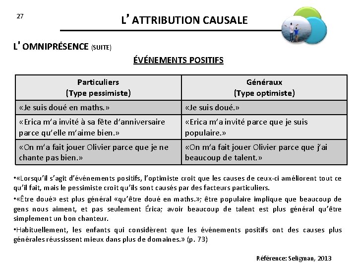 27 L’ATTRIBUTION CAUSALE L’OMNIPRÉSENCE (SUITE) ÉVÉNEMENTS POSITIFS Particuliers (Type pessimiste) Généraux (Type optimiste) «Je