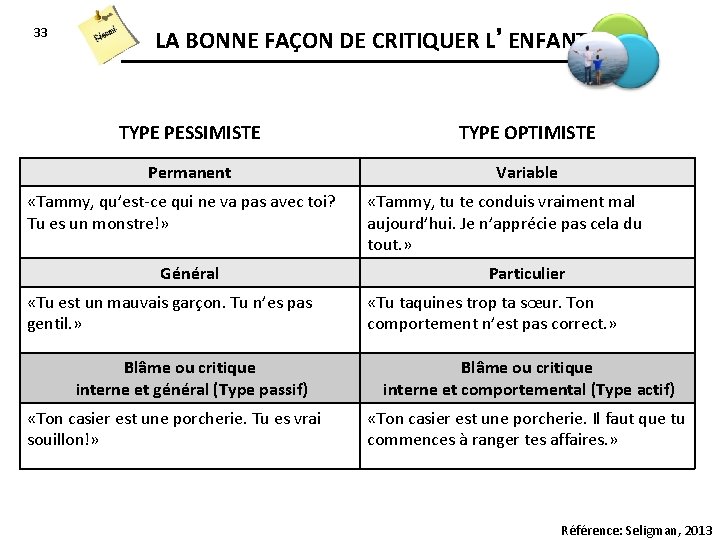 33 LA BONNE FAÇON DE CRITIQUER L’ENFANT TYPE PESSIMISTE TYPE OPTIMISTE Permanent Variable «Tammy,