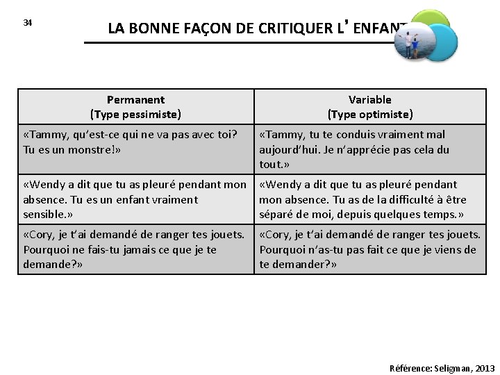 34 LA BONNE FAÇON DE CRITIQUER L’ENFANT Permanent (Type pessimiste) «Tammy, qu’est-ce qui ne