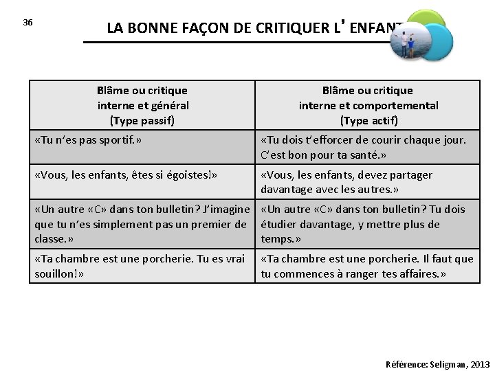36 LA BONNE FAÇON DE CRITIQUER L’ENFANT Blâme ou critique interne et général (Type