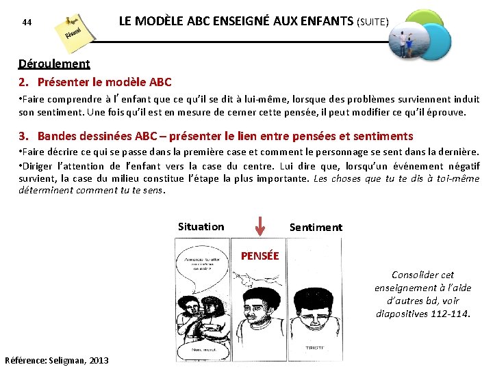44 LE MODÈLE ABC ENSEIGNÉ AUX ENFANTS (SUITE) Déroulement 2. Présenter le modèle ABC