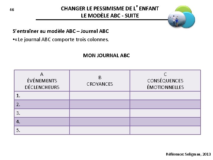 CHANGER LE PESSIMISME DE L’ENFANT LE MODÈLE ABC - SUITE 46 S’entraîner au modèle