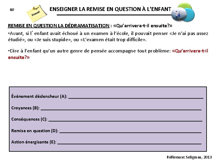 60 ENSEIGNER LA REMISE EN QUESTION À L’ENFANT REMISE EN QUESTION LA DÉDRAMATISATION :
