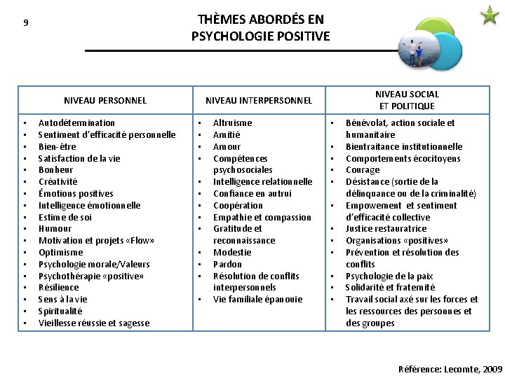 THÈMES ABORDÉS EN PSYCHOLOGIE POSITIVE 9 NIVEAU PERSONNEL • • • • • Autodétermination