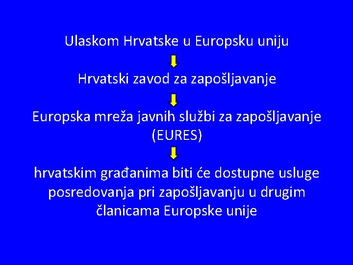 Ulaskom Hrvatske u Europsku uniju Hrvatski zavod za zapošljavanje Europska mreža javnih službi za