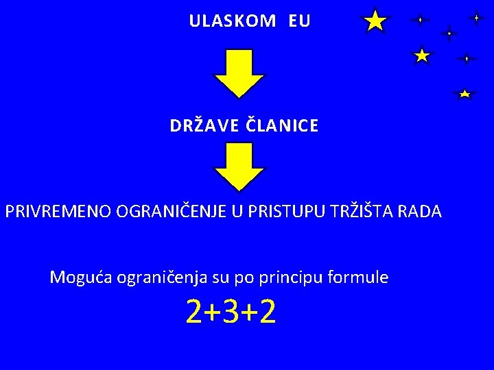 ULASKOM EU DRŽAVE ČLANICE PRIVREMENO OGRANIČENJE U PRISTUPU TRŽIŠTA RADA Moguća ograničenja su po