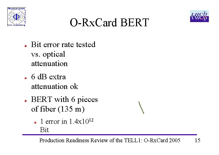 O-Rx. Card BERT Bit error rate tested vs. optical attenuation 6 d. B extra O-Rx. Card BERT Bit error rate tested vs. optical attenuation 6 d. B extra