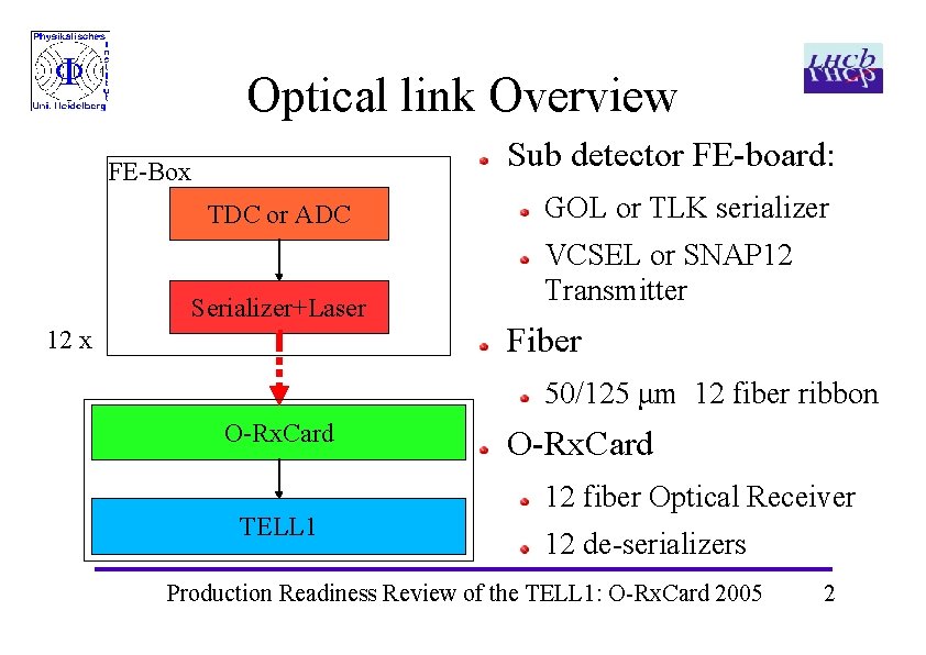 Optical link Overview Sub detector FE-board: FE-Box TDC or ADC Serializer+Laser 12 x GOL Optical link Overview Sub detector FE-board: FE-Box TDC or ADC Serializer+Laser 12 x GOL
