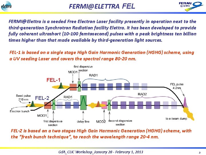 FERMI@ELETTRA FEL FERMI@Elettra is a seeded Free Electron Laser facility presently in operation next FERMI@ELETTRA FEL FERMI@Elettra is a seeded Free Electron Laser facility presently in operation next