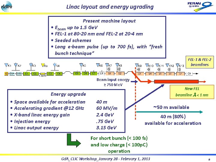 Linac layout and energy ugrading Present machine layout • Ebeam up to 1. 5 Linac layout and energy ugrading Present machine layout • Ebeam up to 1. 5