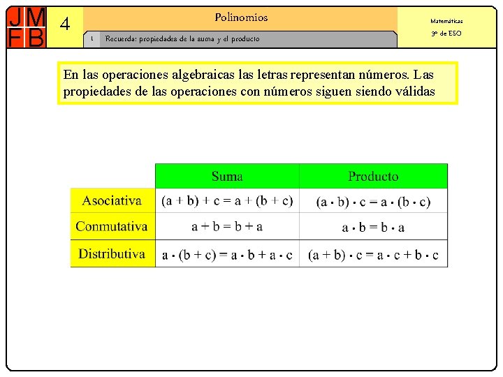 4 Polinomios 1 Recuerda: propiedades de la suma y el producto Matemáticas 3º de