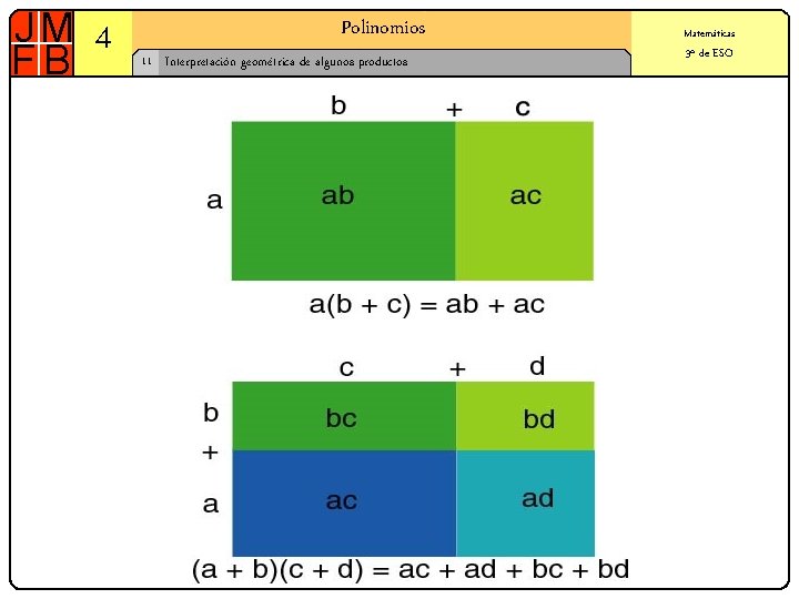 4 Polinomios 11 Interpretación geométrica de algunos productos Matemáticas 3º de ESO 