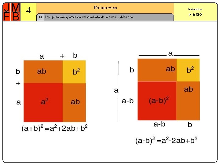 4 Polinomios 14 Interpretación geométrica del cuadrado de la suma y diferencia Matemáticas 3º