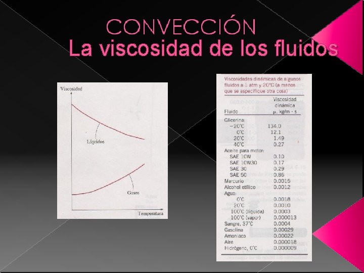 La viscosidad de los fluidos La viscosidad de los fluidos