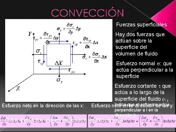 Fuerzas superficiales Hay dos fuerzas que actúan sobre la superficie del volumen de fluido Fuerzas superficiales Hay dos fuerzas que actúan sobre la superficie del volumen de fluido