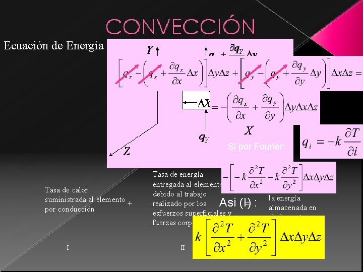 Ecuación de Energía Si por Fourier: Tasa de calor suministrada al elemento + por Ecuación de Energía Si por Fourier: Tasa de calor suministrada al elemento + por
