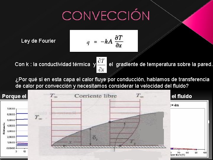 Ley de Fourier Con k : la conductividad térmica y el gradiente de temperatura Ley de Fourier Con k : la conductividad térmica y el gradiente de temperatura