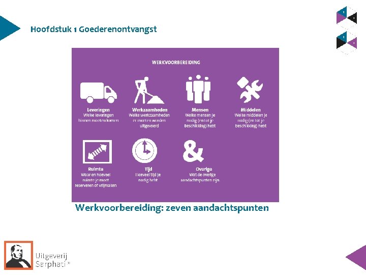 Hoofdstuk 1 Goederenontvangst Werkvoorbereiding: zeven aandachtspunten Hoofdstuk 1 Goederenontvangst Werkvoorbereiding: zeven aandachtspunten