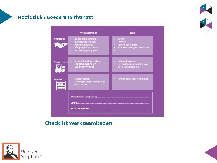 Hoofdstuk 1 Goederenontvangst Checklist werkzaamheden Hoofdstuk 1 Goederenontvangst Checklist werkzaamheden