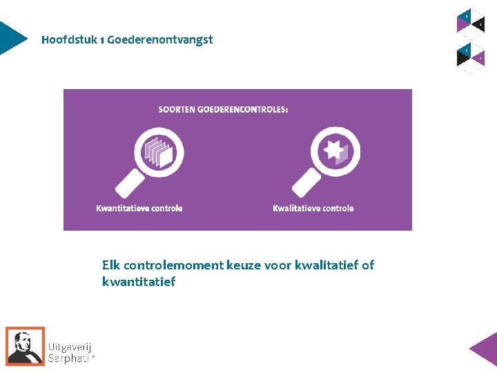 Hoofdstuk 1 Goederenontvangst Elk controlemoment keuze voor kwalitatief of kwantitatief Hoofdstuk 1 Goederenontvangst Elk controlemoment keuze voor kwalitatief of kwantitatief