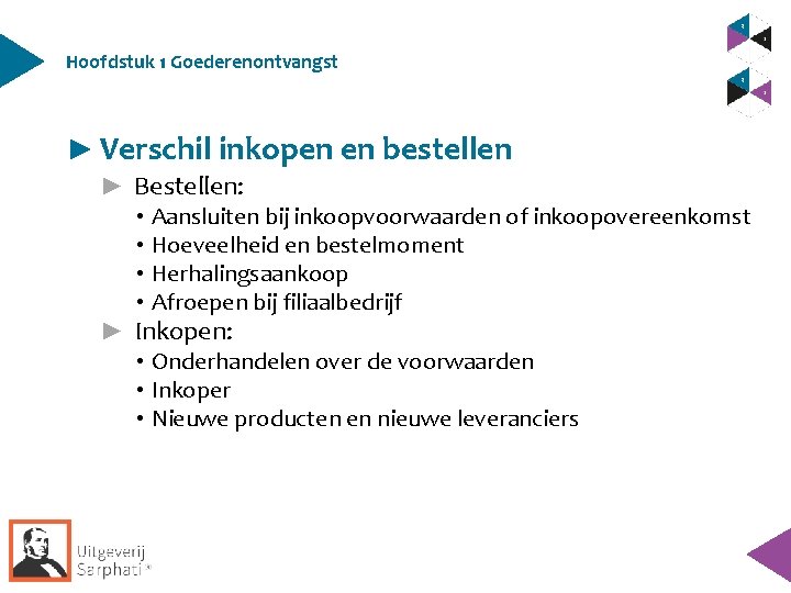 Hoofdstuk 1 Goederenontvangst ► Verschil inkopen en bestellen ► Bestellen: • Aansluiten bij inkoopvoorwaarden Hoofdstuk 1 Goederenontvangst ► Verschil inkopen en bestellen ► Bestellen: • Aansluiten bij inkoopvoorwaarden