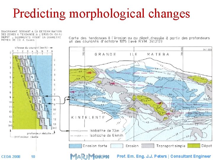 Predicting morphological changes CEDA 2008 10 Prof. Em. Eng. J. J. Peters | Consultant