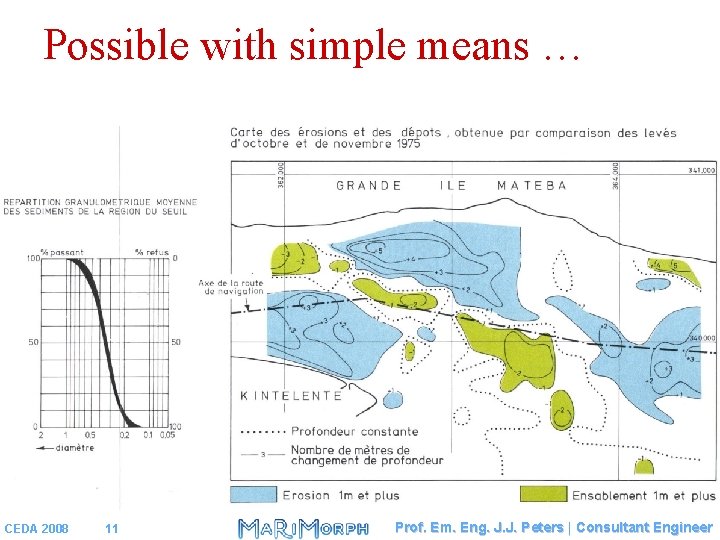 Possible with simple means … CEDA 2008 11 Prof. Em. Eng. J. J. Peters