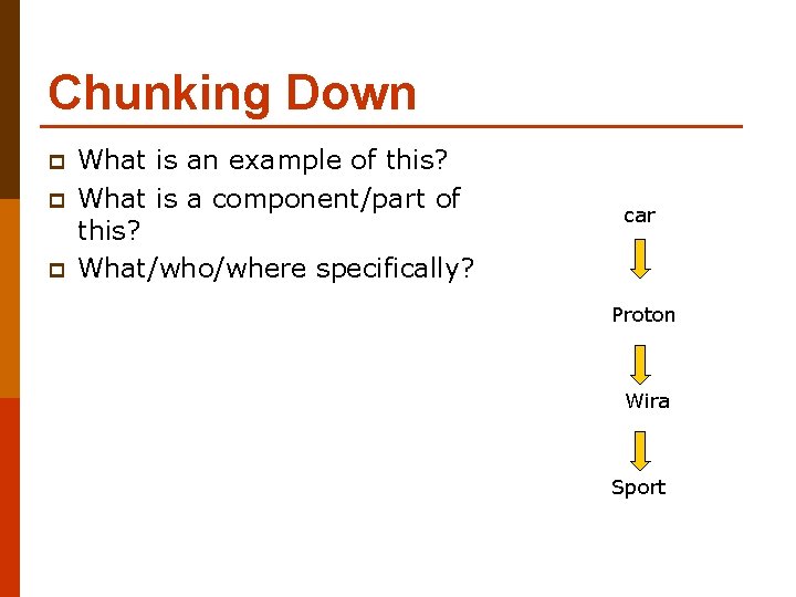 Chunking Down p p p What is an example of this? What is a