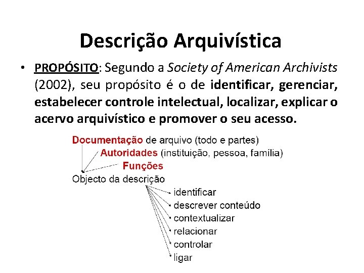 Descrição Arquivística • PROPÓSITO: Segundo a Society of American Archivists (2002), seu propósito é