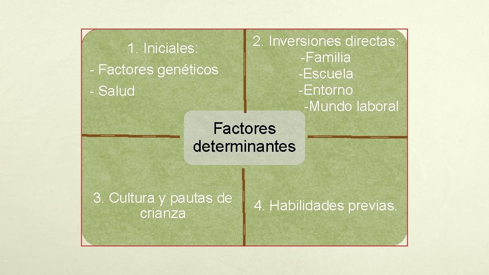 1. Iniciales: - Factores genéticos - Salud 2. Inversiones directas: -Familia -Escuela -Entorno -Mundo