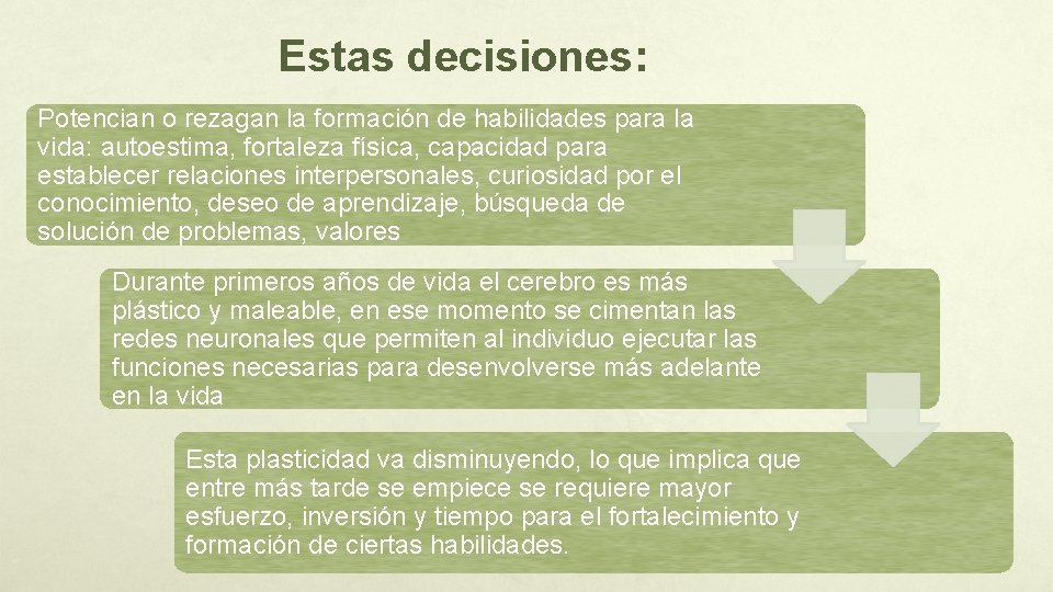 Estas decisiones: Potencian o rezagan la formación de habilidades para la vida: autoestima, fortaleza