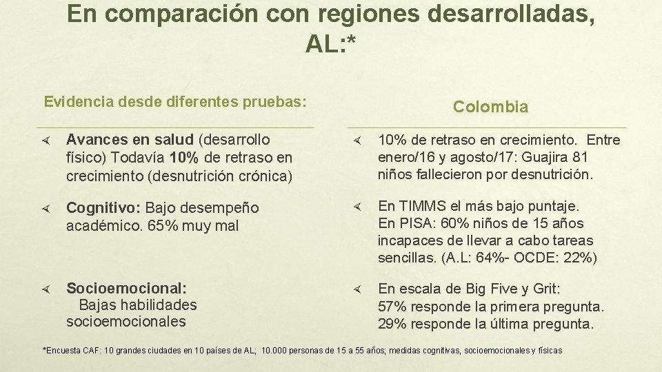 En comparación con regiones desarrolladas, AL: * Evidencia desde diferentes pruebas: Colombia Avances en