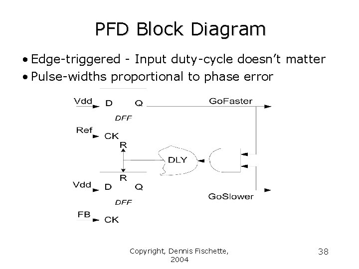 PFD Block Diagram • Edge-triggered - Input duty-cycle doesn’t matter • Pulse-widths proportional to