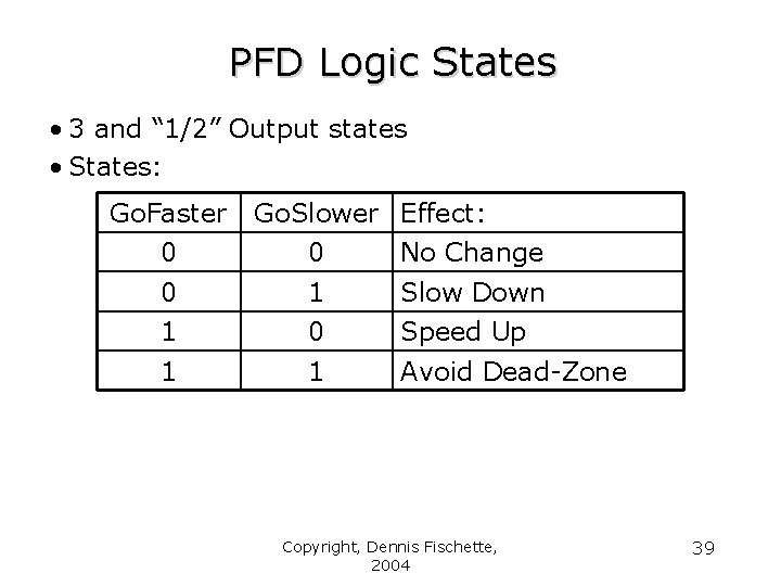 PFD Logic States • 3 and “ 1/2” Output states • States: Go. Faster