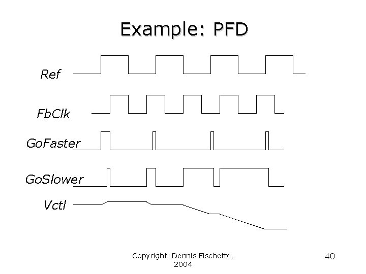 Example: PFD Ref Fb. Clk Go. Faster Go. Slower Vctl Copyright, Dennis Fischette, 2004