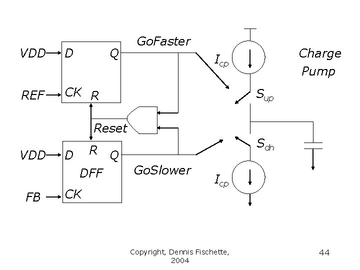 VDD D Q REF CK R Go. Faster Charge Pump Icp Sup Reset VDD