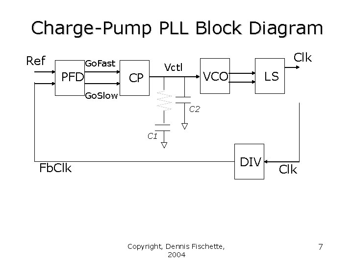 Charge-Pump PLL Block Diagram Ref Go. Fast PFD Clk Vctl CP VCO LS Go.
