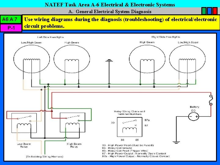 NATEF Task Area A-6 Electrical & Electronic Systems A. General Electrical System Diagnosis A